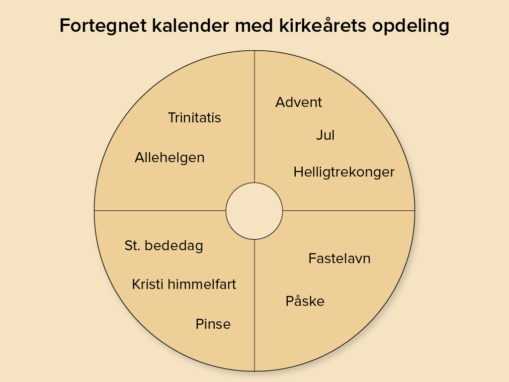 Kirkeårsplakat